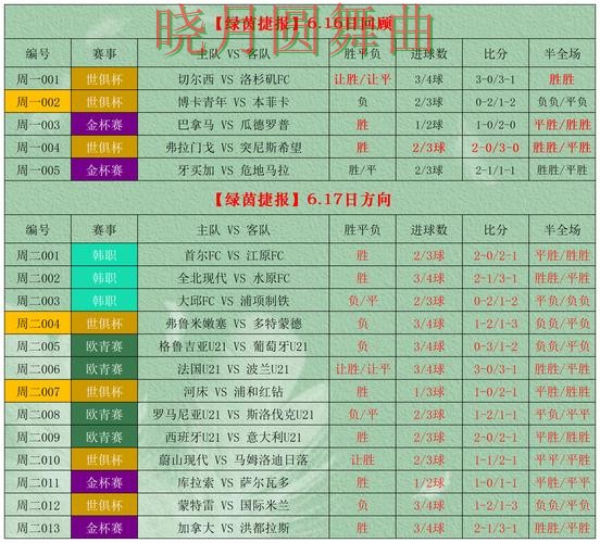 世界杯投注官网赛前情报获取方式盘点 经验内容盘点 世界杯投注官网赛前情报获取方式盘点 经验内容盘点
